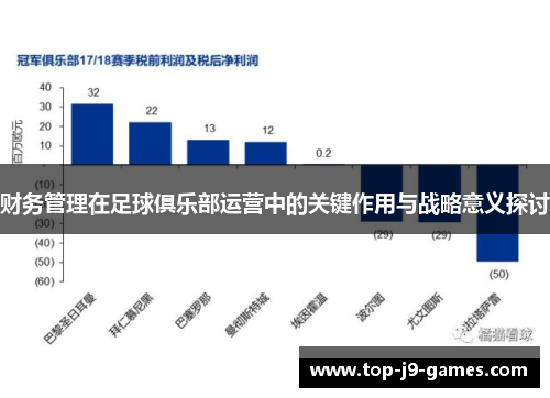 财务管理在足球俱乐部运营中的关键作用与战略意义探讨