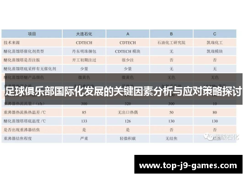 足球俱乐部国际化发展的关键因素分析与应对策略探讨