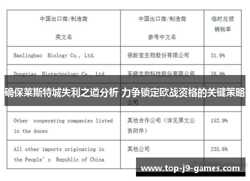 确保莱斯特城失利之道分析 力争锁定欧战资格的关键策略