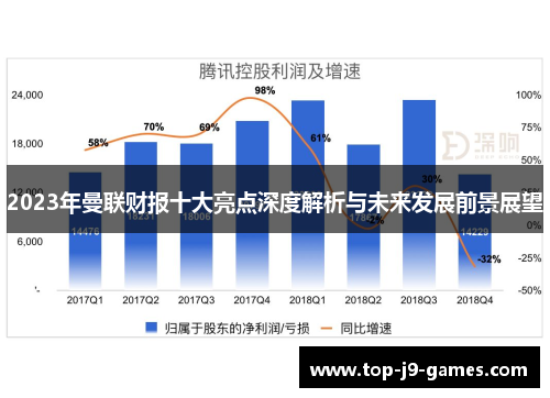 2023年曼联财报十大亮点深度解析与未来发展前景展望