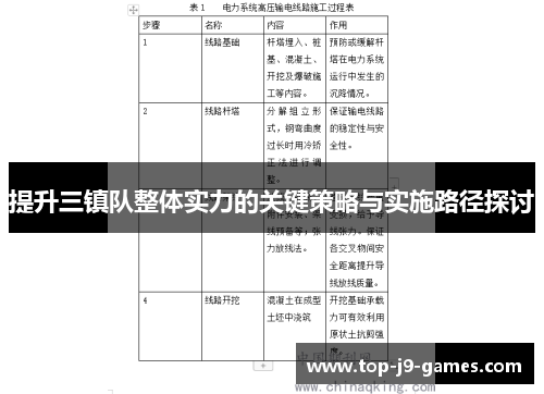 提升三镇队整体实力的关键策略与实施路径探讨