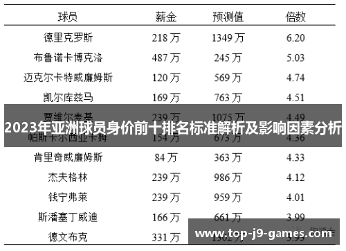 2023年亚洲球员身价前十排名标准解析及影响因素分析