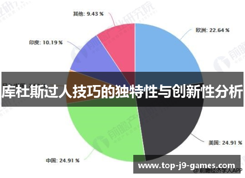 库杜斯过人技巧的独特性与创新性分析