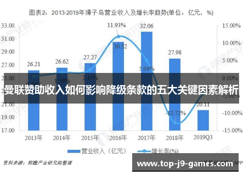 曼联赞助收入如何影响降级条款的五大关键因素解析
