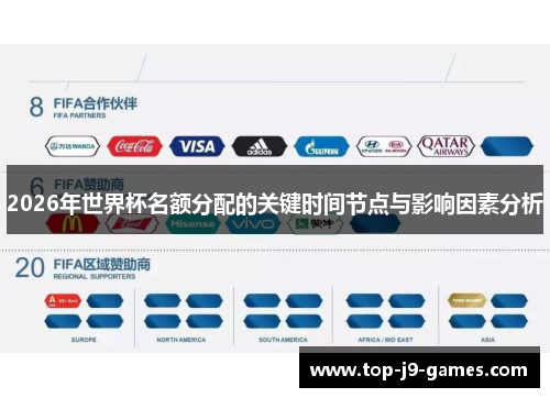 2026年世界杯名额分配的关键时间节点与影响因素分析