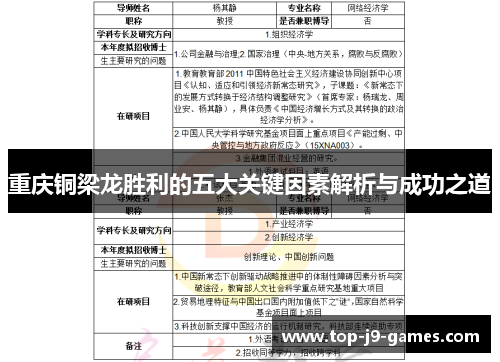 重庆铜梁龙胜利的五大关键因素解析与成功之道