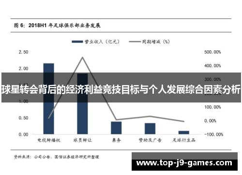 球星转会背后的经济利益竞技目标与个人发展综合因素分析