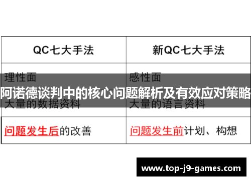 阿诺德谈判中的核心问题解析及有效应对策略