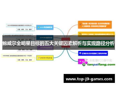 鲍威尔全明星目标的五大关键因素解析与实现路径分析
