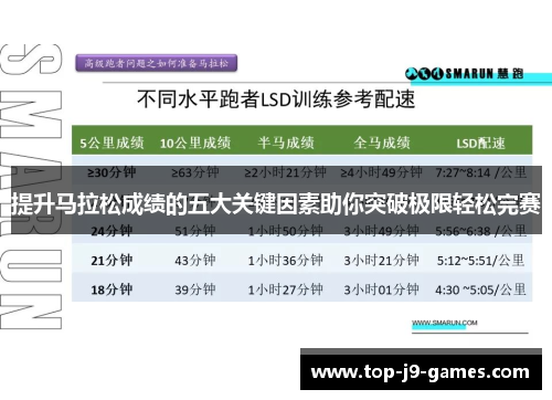提升马拉松成绩的五大关键因素助你突破极限轻松完赛 提升马拉松成绩的五大关键因素助你突破极限轻松完赛