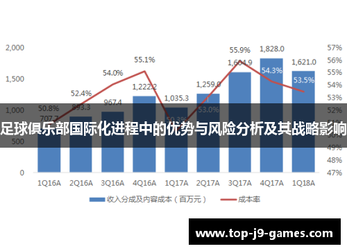 足球俱乐部国际化进程中的优势与风险分析及其战略影响 足球俱乐部国际化进程中的优势与风险分析及其战略影响