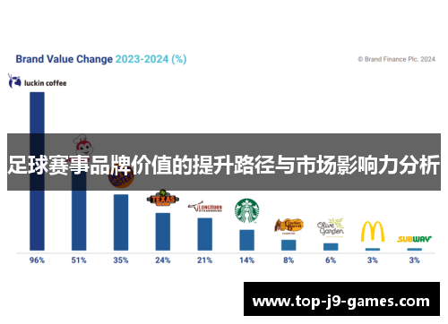 足球赛事品牌价值的提升路径与市场影响力分析 足球赛事品牌价值的提升路径与市场影响力分析