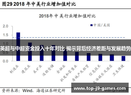 英超与中超资金投入十年对比 揭示背后经济差距与发展趋势