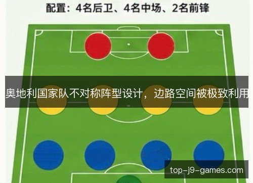 奥地利国家队不对称阵型设计,边路空间被极致利用 奥地利国家队不对称阵型设计,边路空间被极致利用